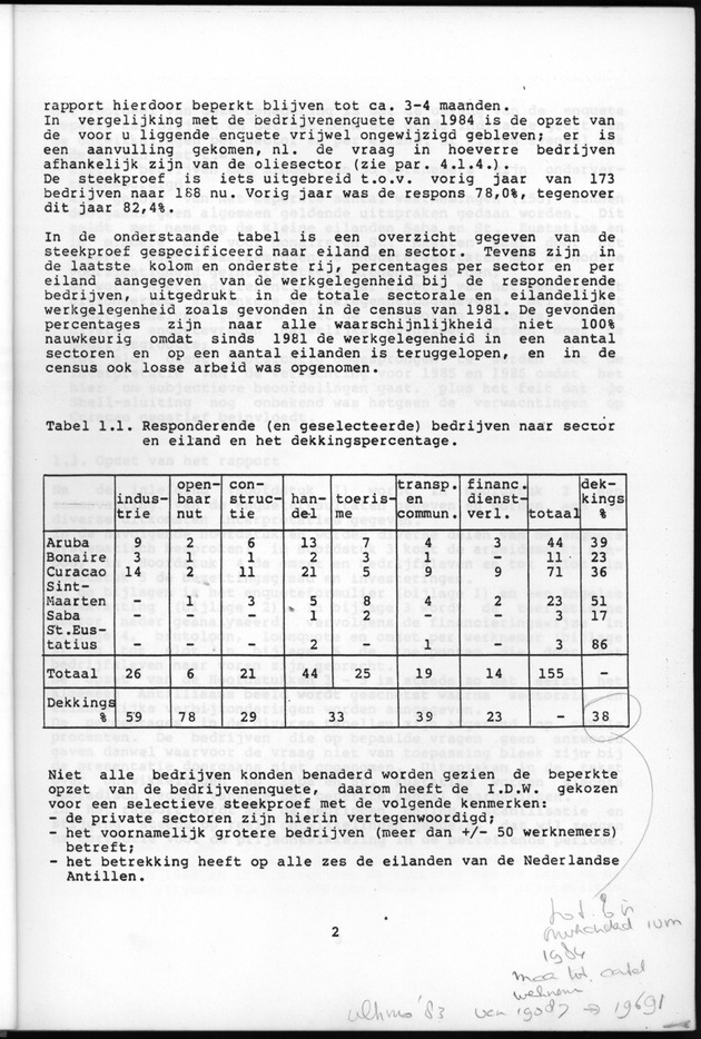 Bedrijvenenquete 1985 - Page 2