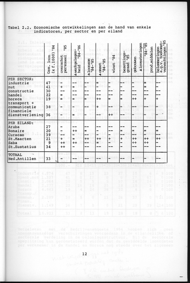 Bedrijvenenquete 1985 - Page 12