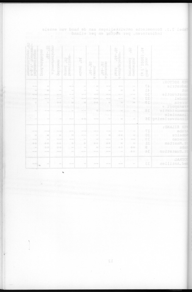 Bedrijvenenquete 1985 - Blank Page