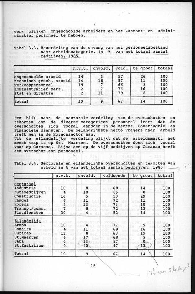 Bedrijvenenquete 1985 - Page 15