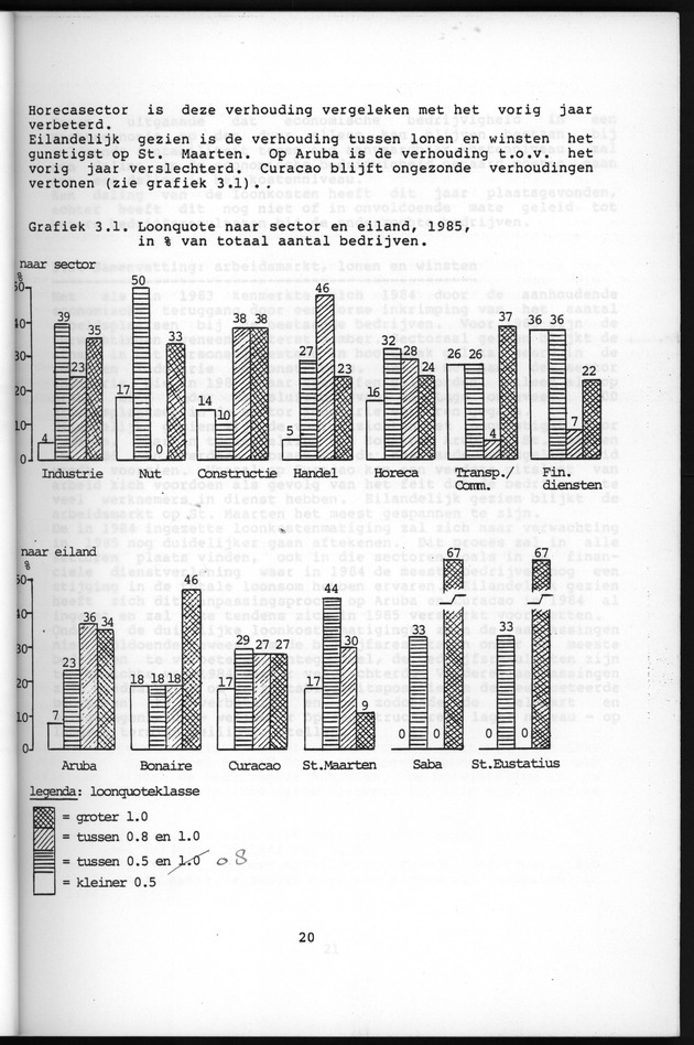 Bedrijvenenquete 1985 - Page 20