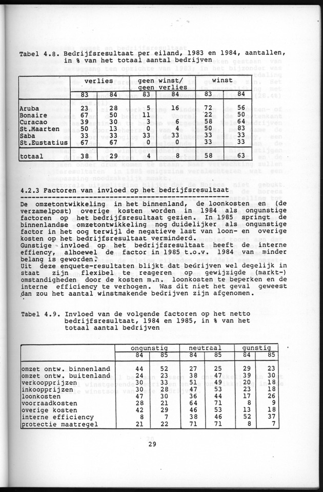 Bedrijvenenquete 1985 - Page 29