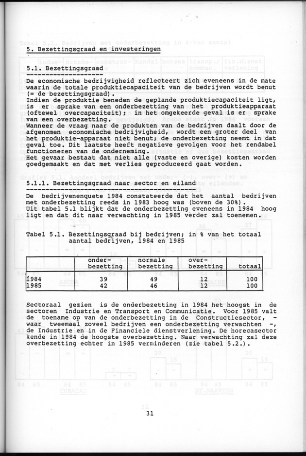 Bedrijvenenquete 1985 - Page 31