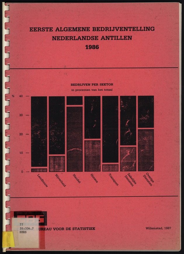 Eerste Algemeen Bedrijventelling Nederlandse Antillen 1986 - Front Cover