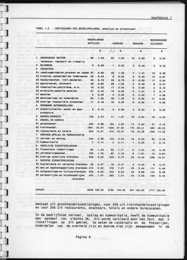 Eerste Algemeen Bedrijventelling Nederlandse Antillen 1986 - Page 9