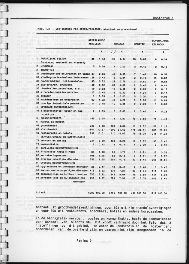Eerste Algemeen Bedrijventelling Nederlandse Antillen 1986 - Page 9
