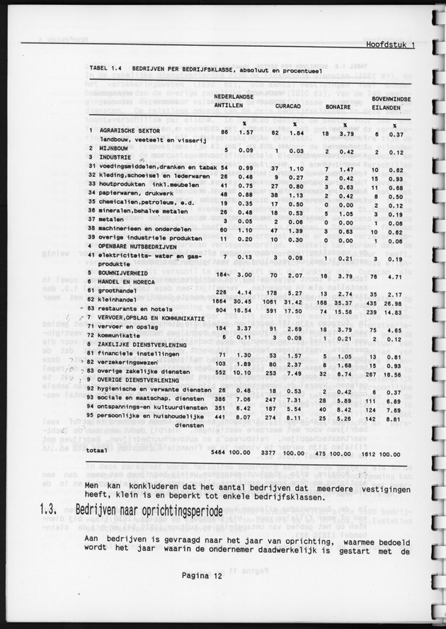 Eerste Algemeen Bedrijventelling Nederlandse Antillen 1986 - Page 12