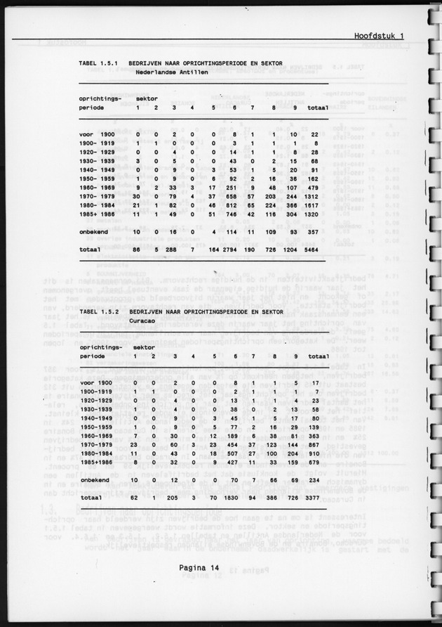 Eerste Algemeen Bedrijventelling Nederlandse Antillen 1986 - Page 14