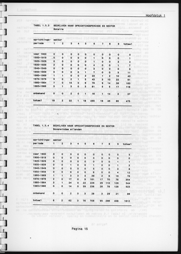 Eerste Algemeen Bedrijventelling Nederlandse Antillen 1986 - Page 15