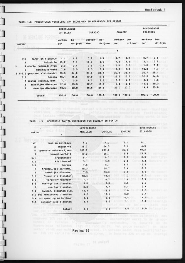 Eerste Algemeen Bedrijventelling Nederlandse Antillen 1986 - Page 25