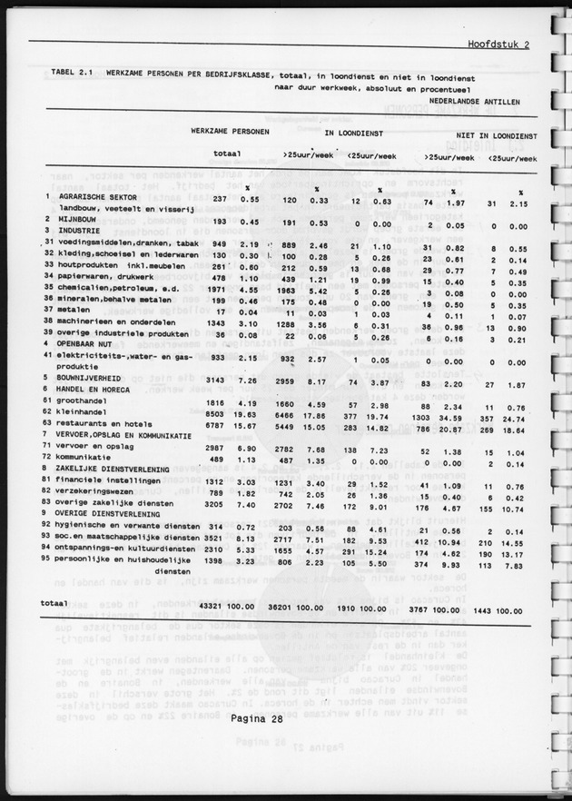 Eerste Algemeen Bedrijventelling Nederlandse Antillen 1986 - Page 28