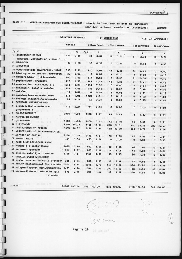 Eerste Algemeen Bedrijventelling Nederlandse Antillen 1986 - Page 29