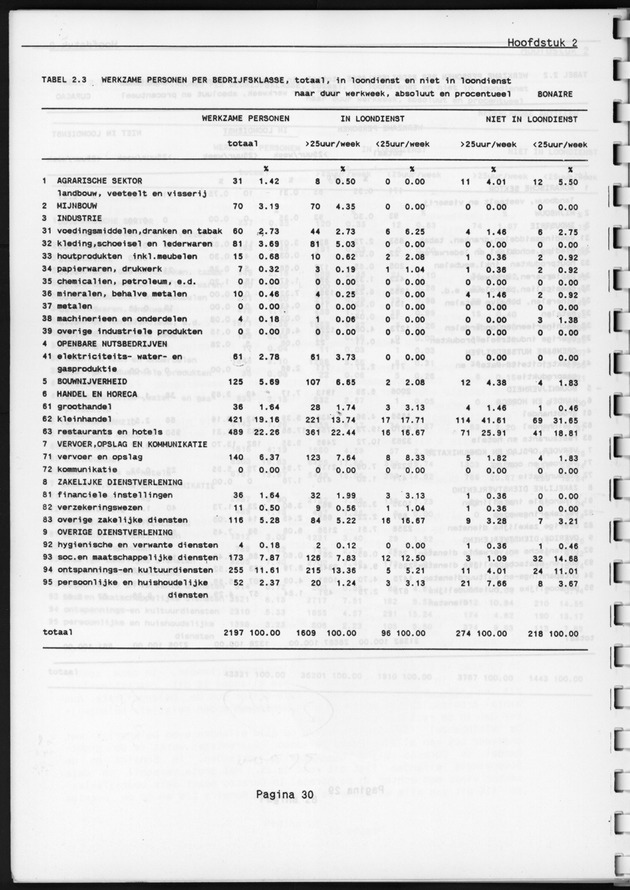 Eerste Algemeen Bedrijventelling Nederlandse Antillen 1986 - Page 30