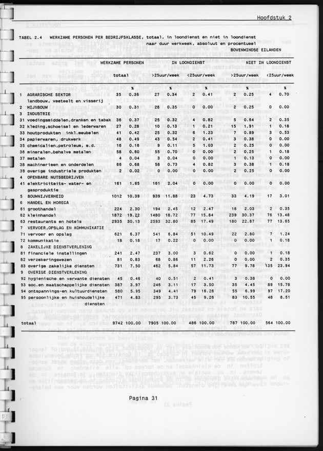Eerste Algemeen Bedrijventelling Nederlandse Antillen 1986 - Page 31