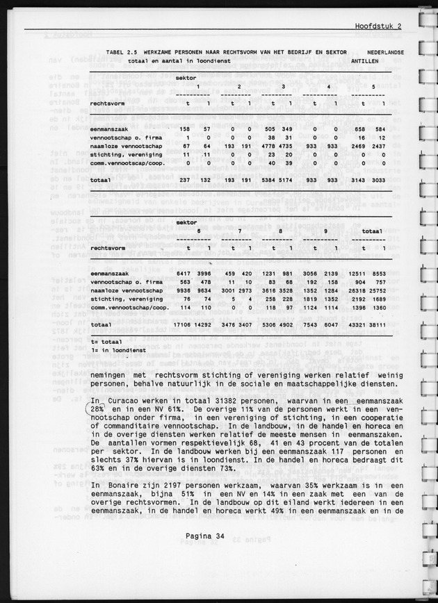 Eerste Algemeen Bedrijventelling Nederlandse Antillen 1986 - Page 34