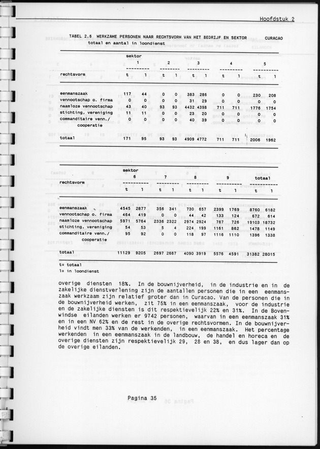 Eerste Algemeen Bedrijventelling Nederlandse Antillen 1986 - Page 35