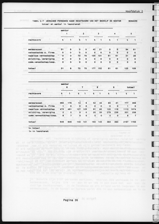 Eerste Algemeen Bedrijventelling Nederlandse Antillen 1986 - Page 36