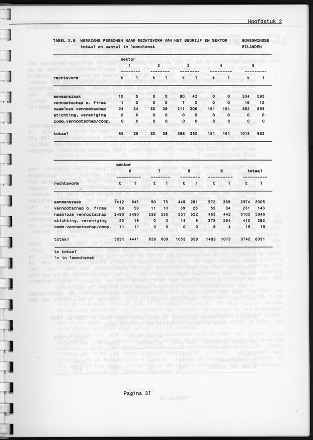 Eerste Algemeen Bedrijventelling Nederlandse Antillen 1986 - Page 37