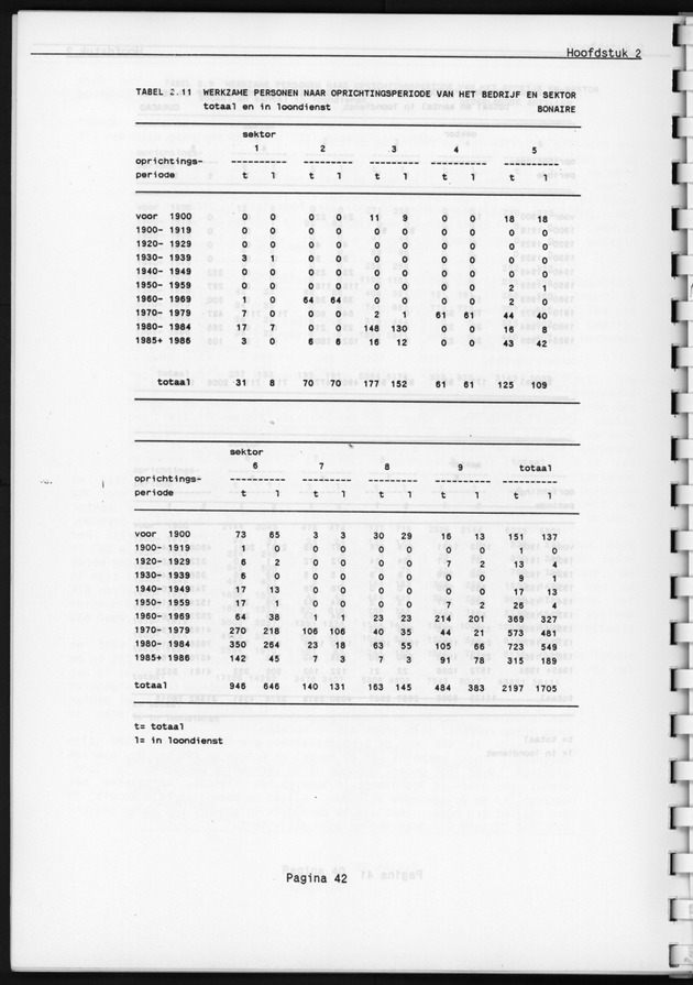 Eerste Algemeen Bedrijventelling Nederlandse Antillen 1986 - Page 42