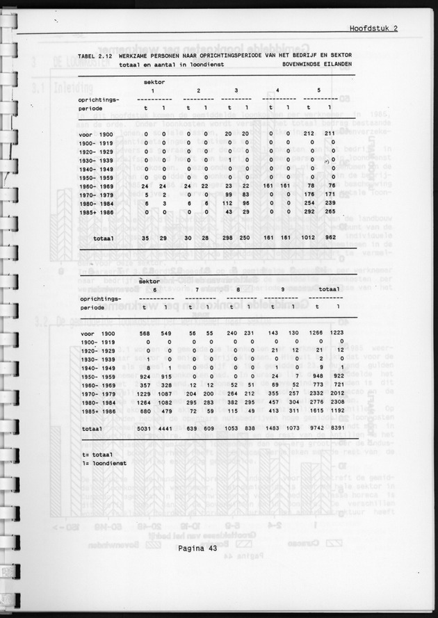 Eerste Algemeen Bedrijventelling Nederlandse Antillen 1986 - Page 43