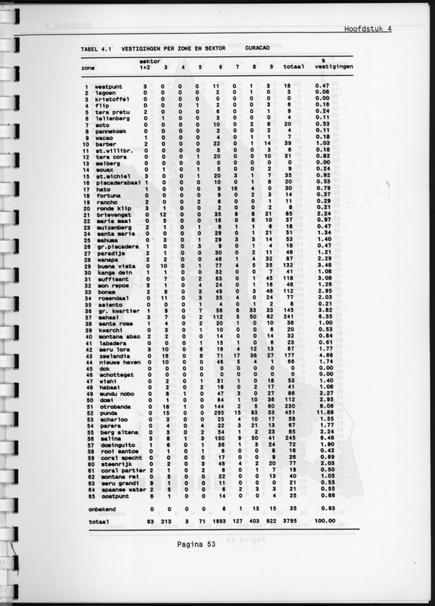 Eerste Algemeen Bedrijventelling Nederlandse Antillen 1986 - Page 53