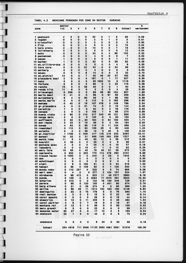 Eerste Algemeen Bedrijventelling Nederlandse Antillen 1986 - Page 55