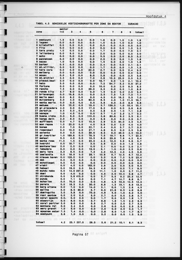 Eerste Algemeen Bedrijventelling Nederlandse Antillen 1986 - Page 57