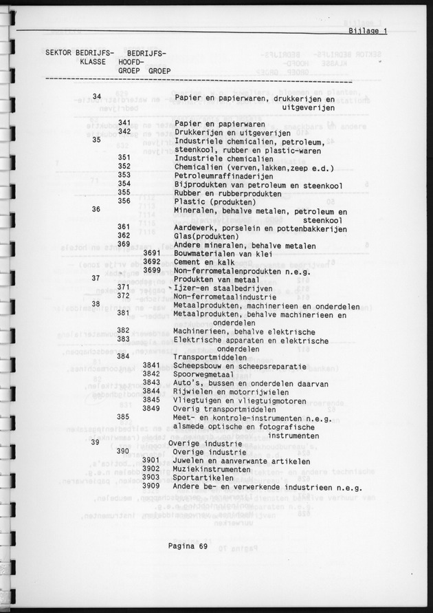 Eerste Algemeen Bedrijventelling Nederlandse Antillen 1986 - Page 69