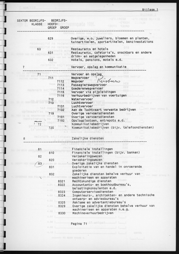 Eerste Algemeen Bedrijventelling Nederlandse Antillen 1986 - Page 71