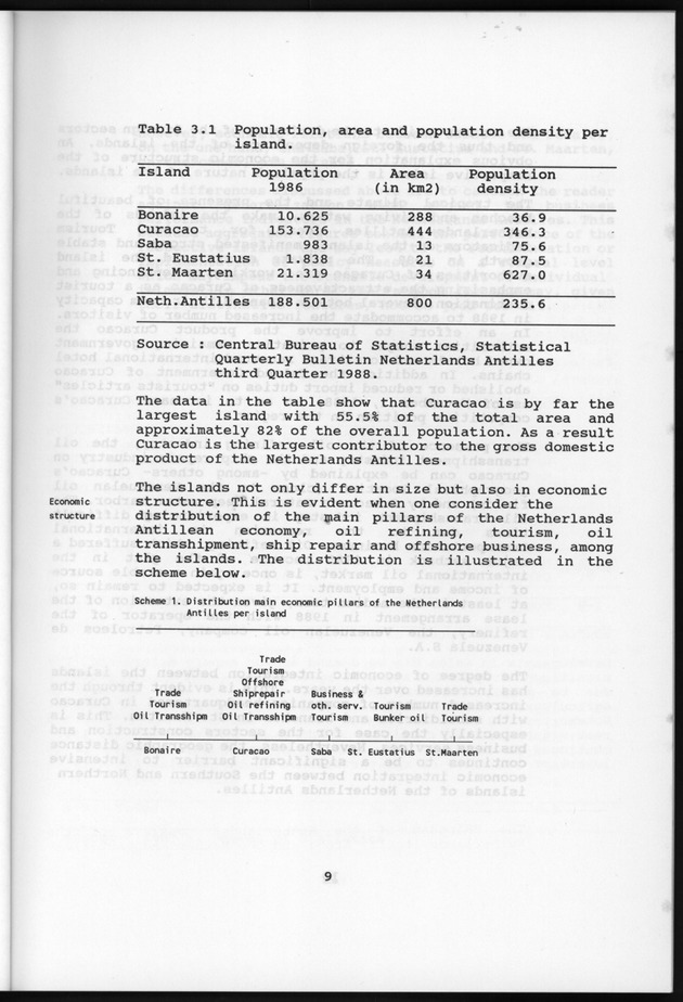 Netherlands Antilles Business Profile 1988 - Page 9