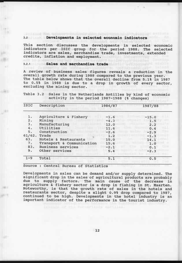 Netherlands Antilles Business Profile 1988 - Page 12