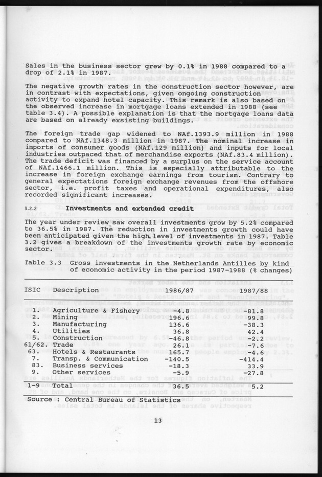 Netherlands Antilles Business Profile 1988 - Page 13