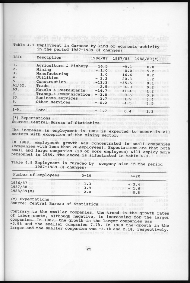 Netherlands Antilles Business Profile 1988 - Page 25