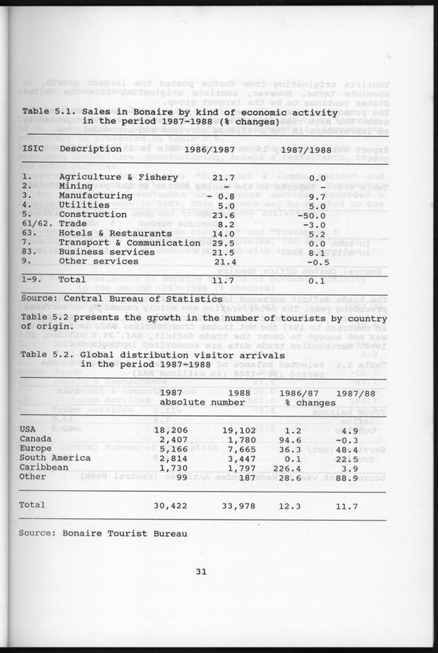 Netherlands Antilles Business Profile 1988 - Page 31