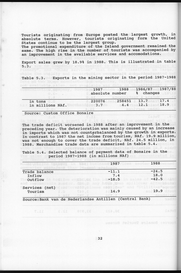 Netherlands Antilles Business Profile 1988 - Page 32
