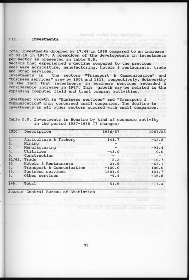 Netherlands Antilles Business Profile 1988 - Page 33