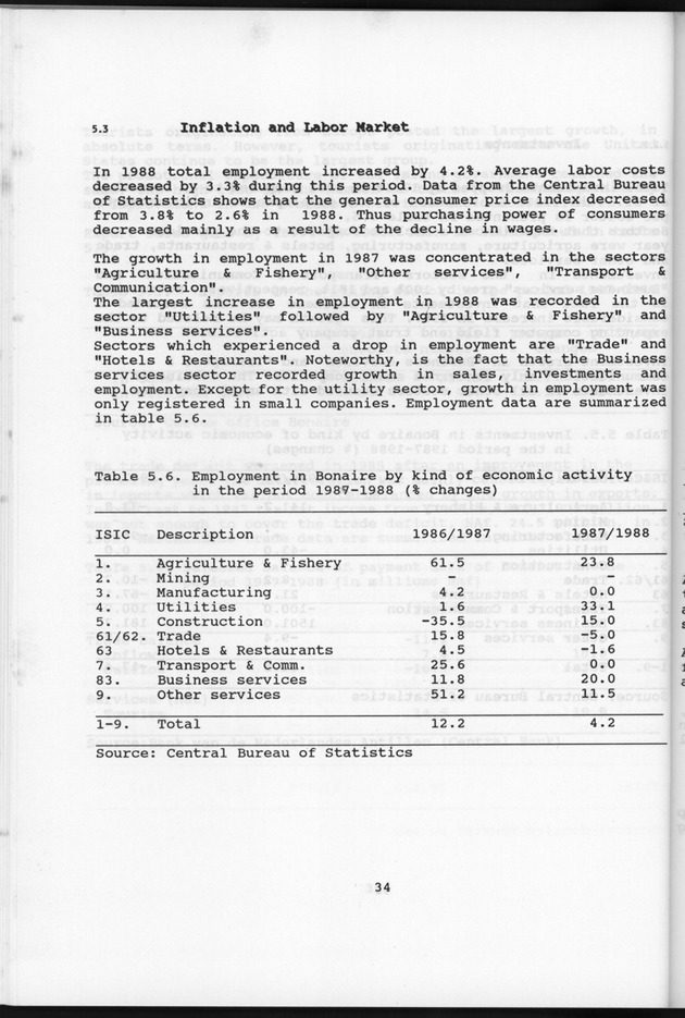 Netherlands Antilles Business Profile 1988 - Page 34