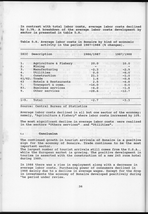 Netherlands Antilles Business Profile 1988 - Page 36