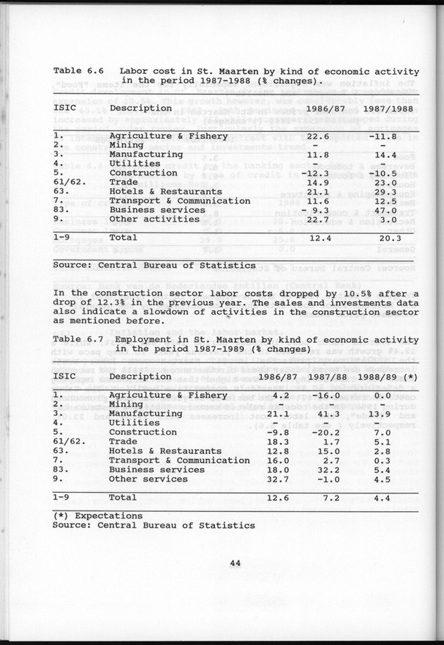 Netherlands Antilles Business Profile 1988 - Page 44
