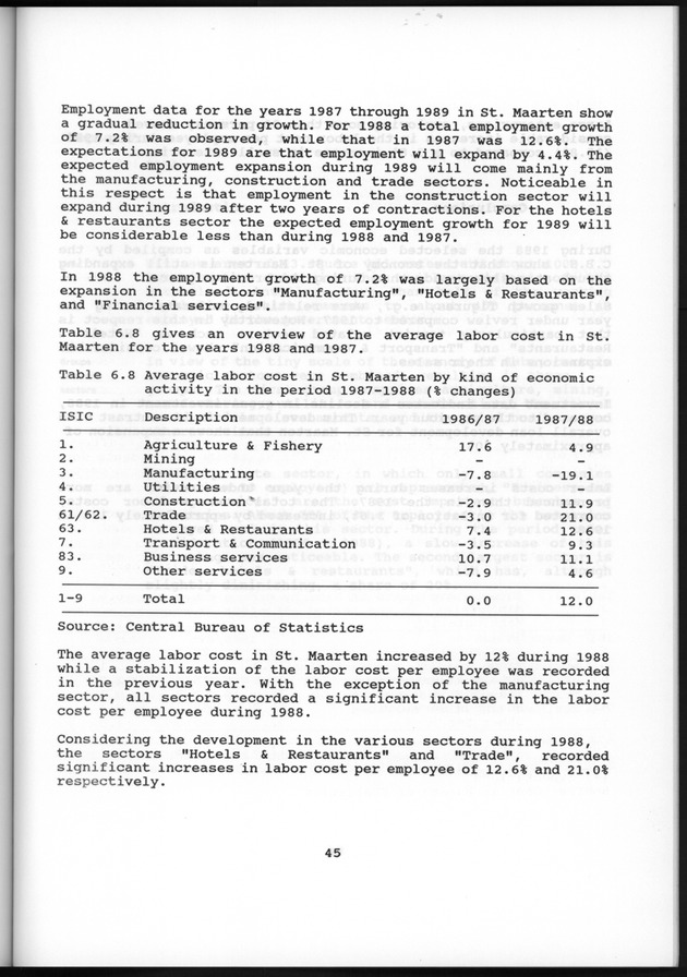 Netherlands Antilles Business Profile 1988 - Page 45