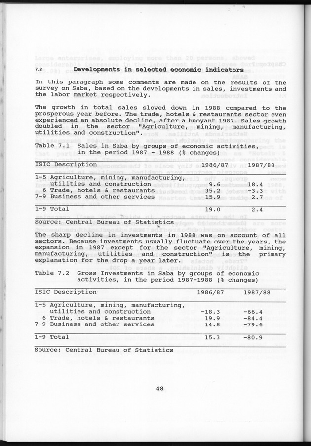 Netherlands Antilles Business Profile 1988 - Page 48