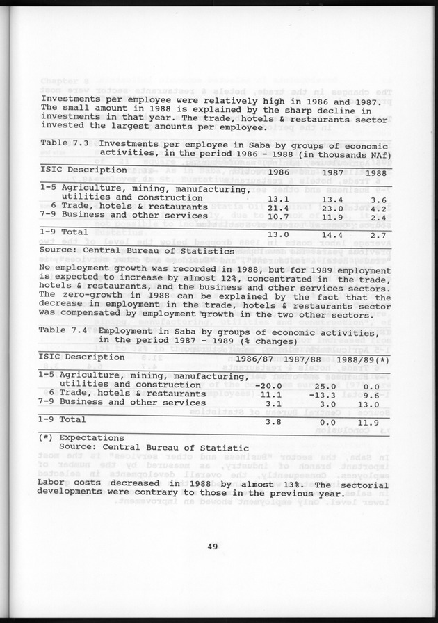Netherlands Antilles Business Profile 1988 - Page 49