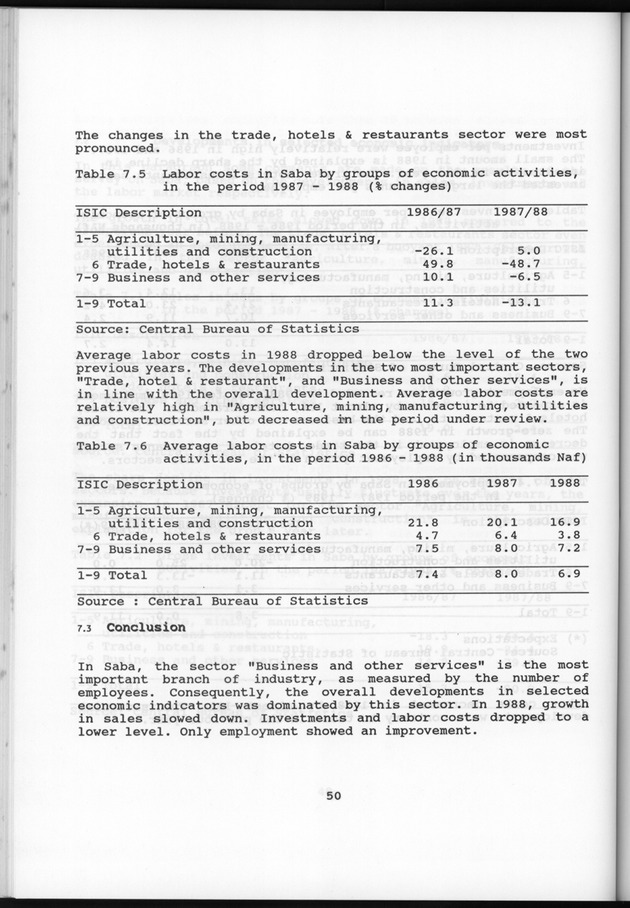 Netherlands Antilles Business Profile 1988 - Page 50