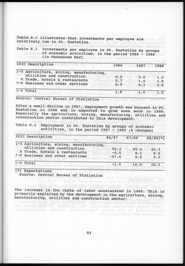 Netherlands Antilles Business Profile 1988 - Page 53