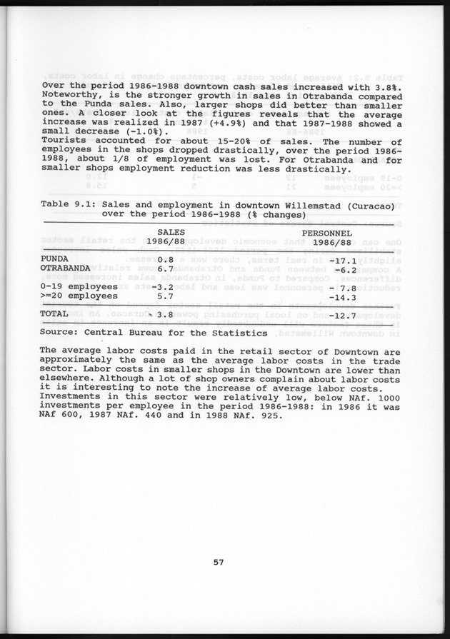 Netherlands Antilles Business Profile 1988 - Page 57