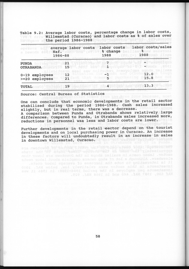 Netherlands Antilles Business Profile 1988 - Page 58