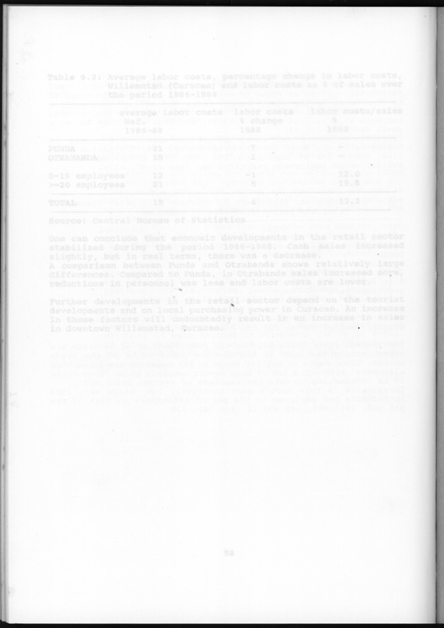 Netherlands Antilles Business Profile 1988 - Blank Page