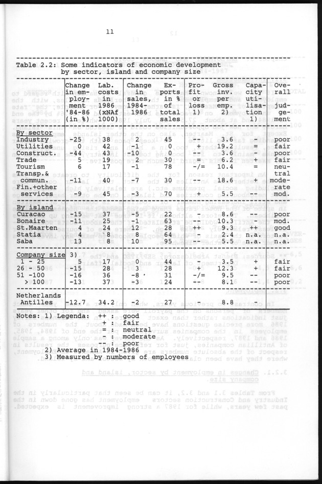 Business Survey 1986 - Page 11