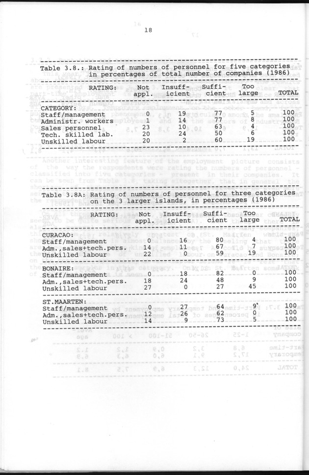 Business Survey 1986 - Page 18