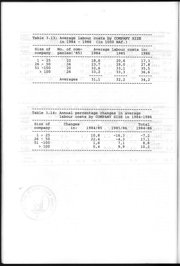 Business Survey 1986 - Page 22